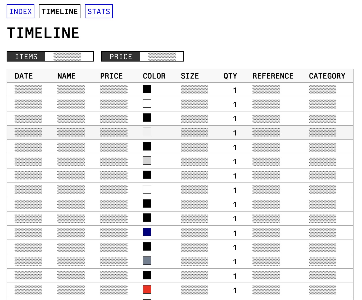 Timeline of all items in a single HTML file